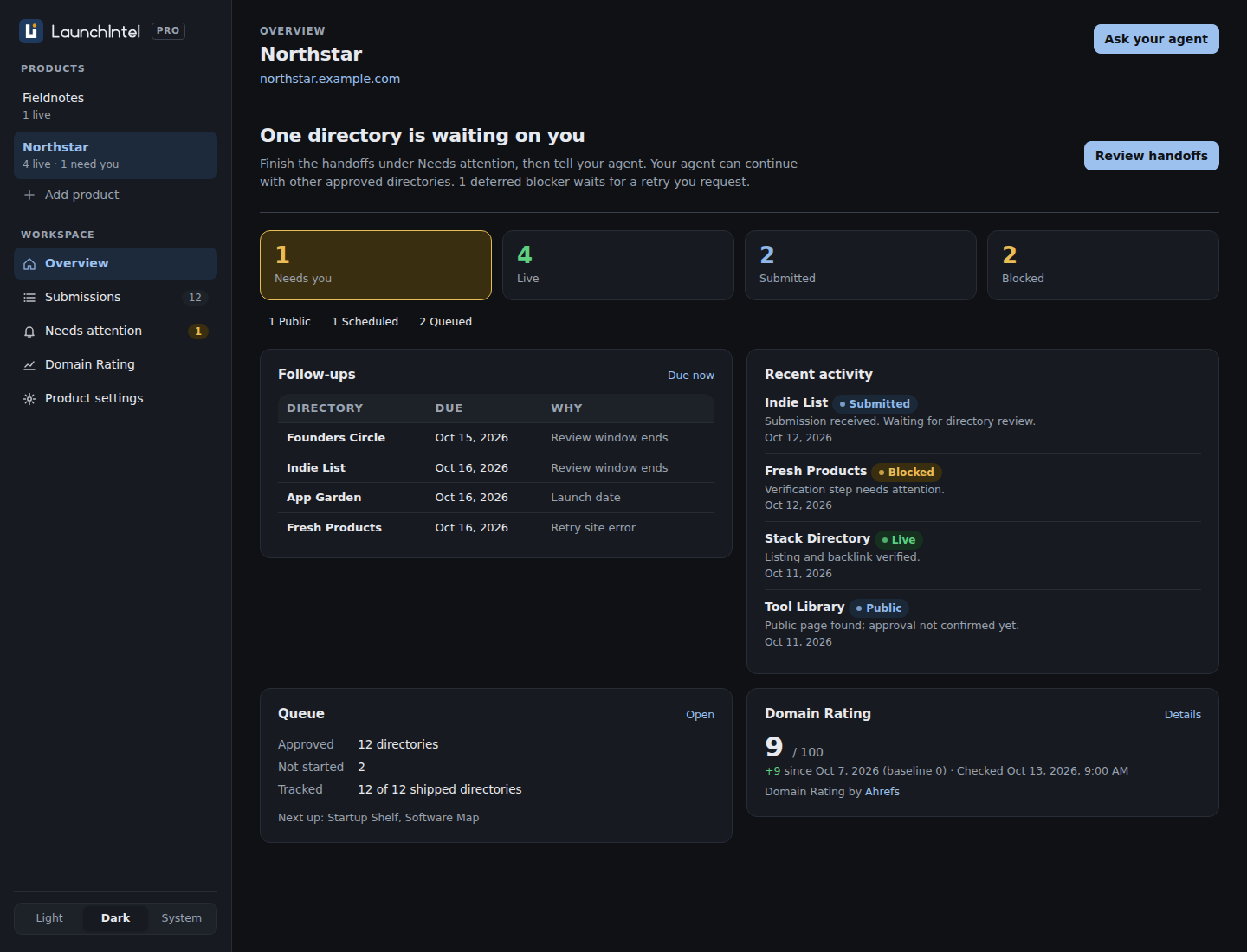 LaunchIntel dashboard with a product switcher, sidebar navigation, submission overview, next actions and Domain Rating history