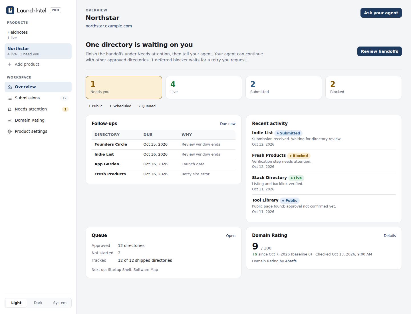 LaunchIntel dashboard with a product switcher, sidebar navigation, submission overview, next actions and Domain Rating history